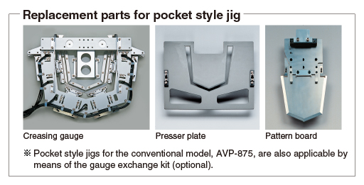 The pocket style jig can be easily replaced