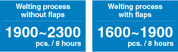 Increased productivity