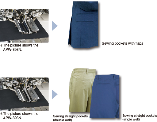The sewing of straight pockets (with flaps) on suits, jackets and pants