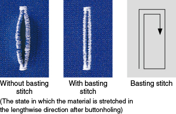 Basting stitch mechanism is effective for the production of beautiful buttonholes