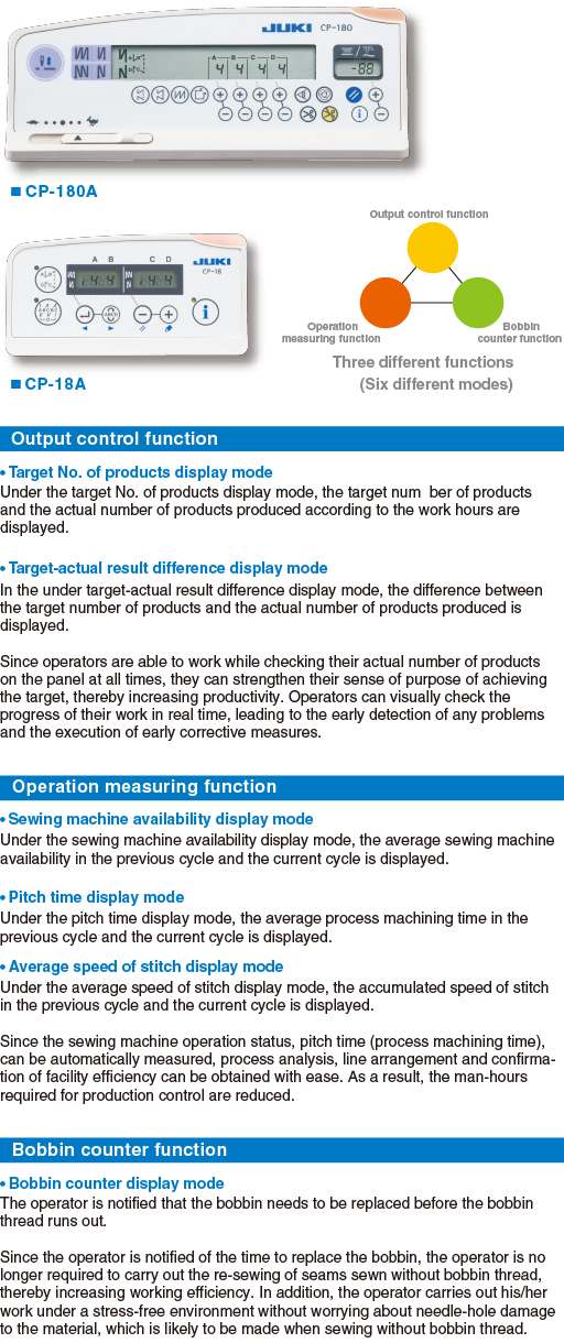 Production support function