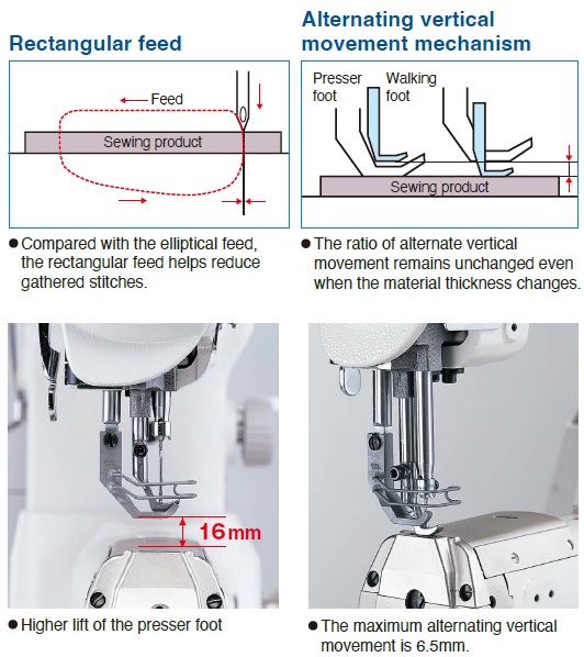 Sewing capabilities and feed performance that respond to a broad range of uses in the sewing of heavy materials