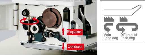 Differential-feed micro-adjustment mechanism