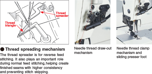 The machine is provided with mechanisms to enable upgraded sewing