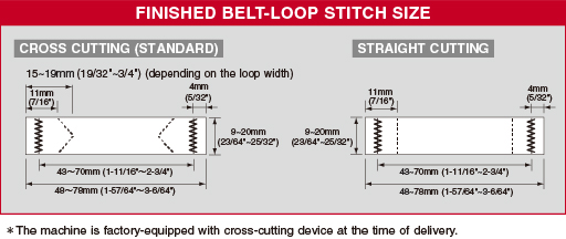 The changeover of cutting method between cross cutting and straight cutting