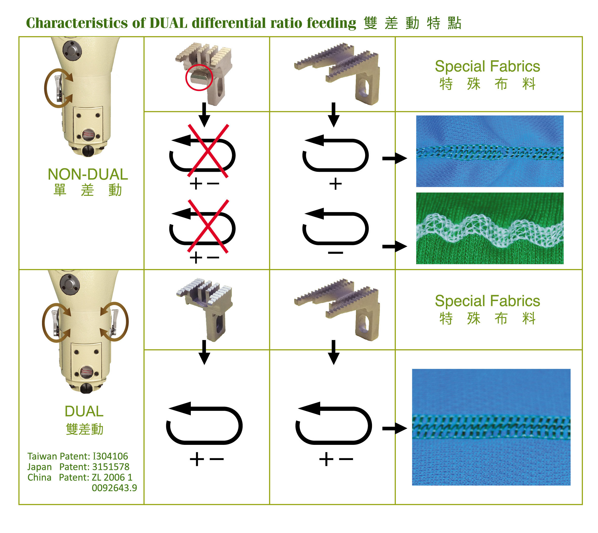 MEGASEW MJ62DX official characteristics