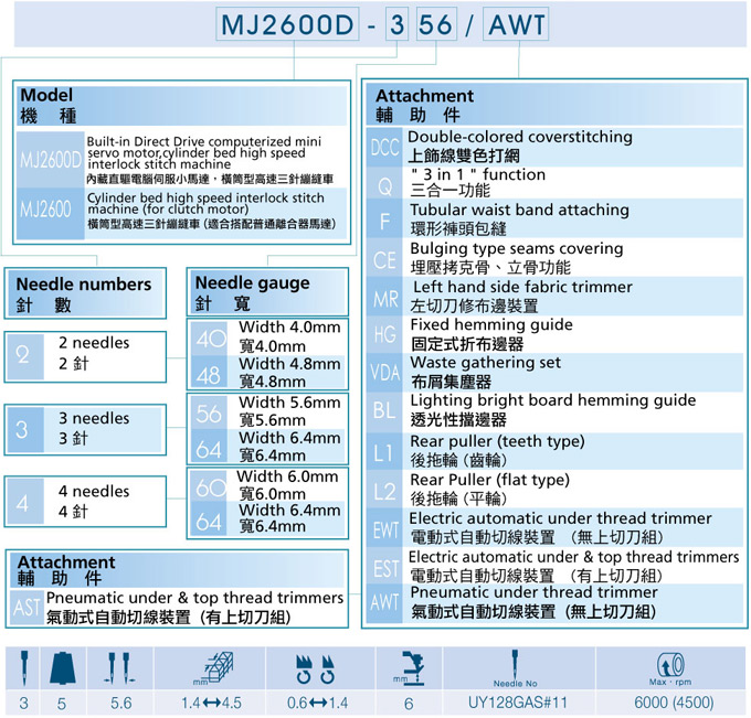 MEGASEW MJ2600D official model sheet