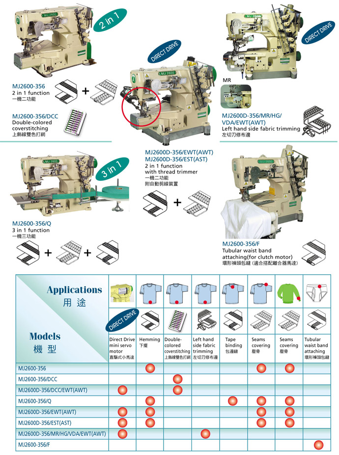 MEGASEW MJ2600D official model sheet