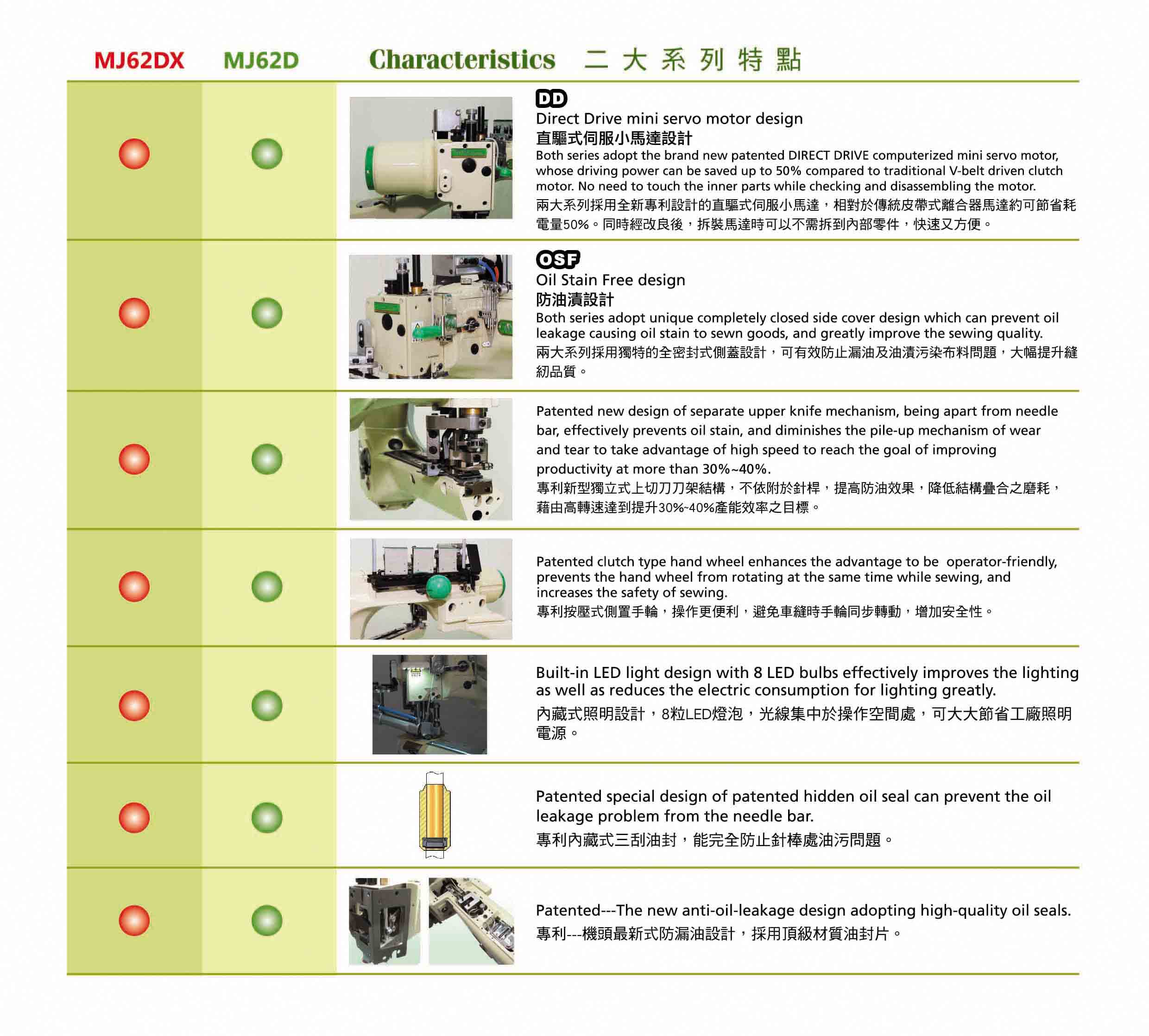 MEGASEW MJ62D official characteristics