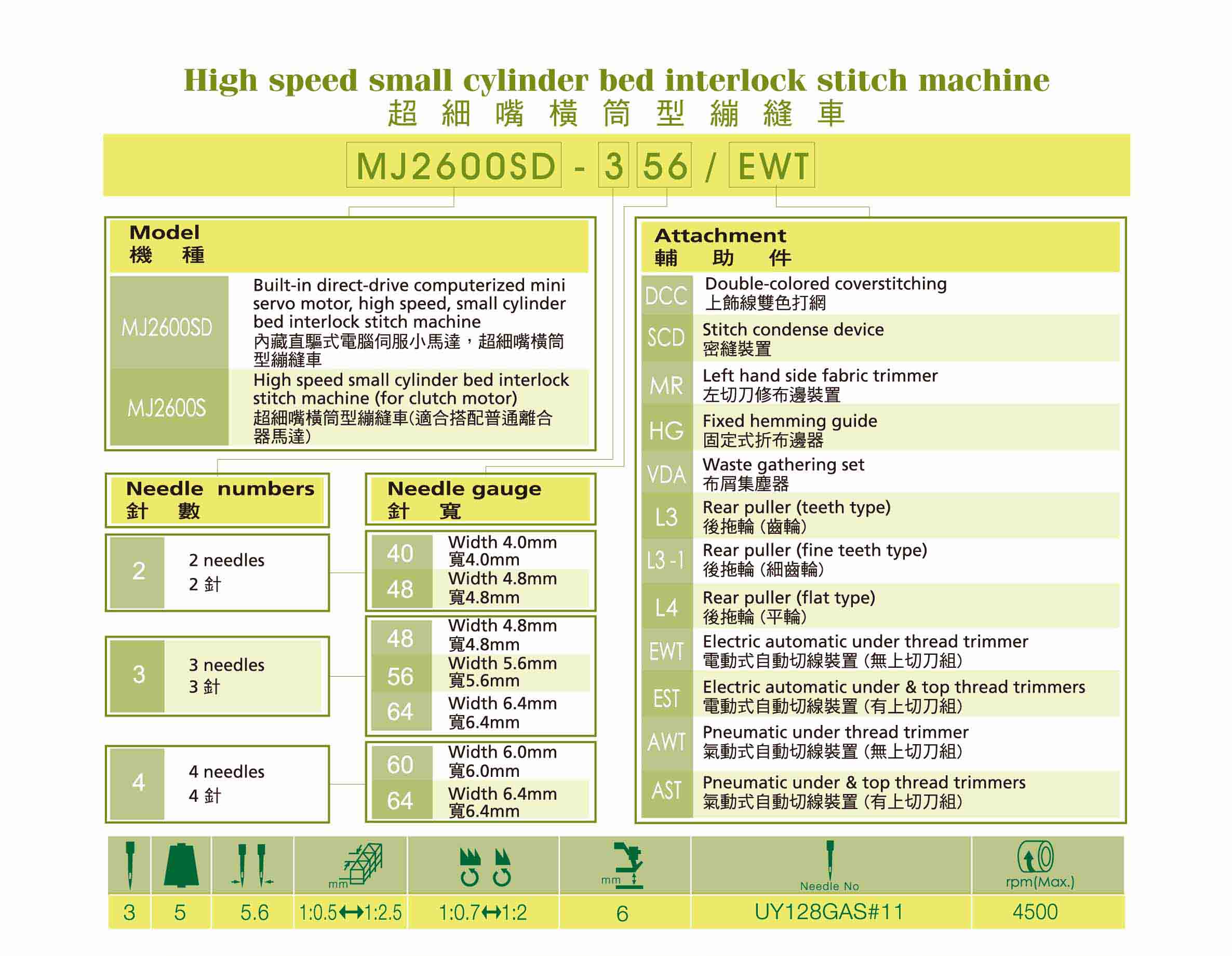 MEGASEW MJ2600SD-MR official model sheet